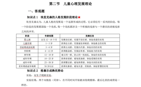 幼儿园保教知识与能力考前必备知识点清单_教资_教资笔试高频考点清单（科一+科二）