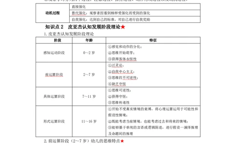 幼儿园保教知识与能力考前必备知识点清单_教资_教资笔试高频考点清单（科一+科二）