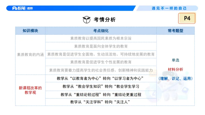 理论精讲1&mdash;&mdash;职业理念教育观-艺楠_教资_F家2026上教资笔试系统班_26上FB中学教资笔试（更新中）_0126上-综合素质（更新中）_1.理论精讲_讲义