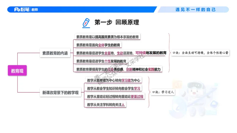 理论精讲1&mdash;&mdash;职业理念教育观-艺楠_教资_F家2026上教资笔试系统班_26上FB中学教资笔试（更新中）_0126上-综合素质（更新中）_1.理论精讲_讲义