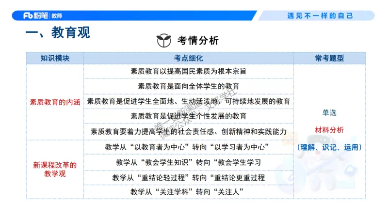 理论精讲1&mdash;&mdash;职业理念教育观-艺楠_教资_F家2026上教资笔试系统班_26上FB中学教资笔试（更新中）_0126上-综合素质（更新中）_1.理论精讲_讲义