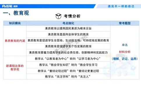 理论精讲1&mdash;&mdash;职业理念教育观-艺楠_教资_F家2026上教资笔试系统班_26上FB中学教资笔试（更新中）_0126上-综合素质（更新中）_1.理论精讲_讲义