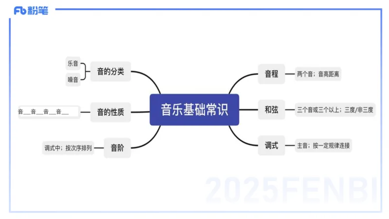 12.13早-艺术常识之音乐基础-张可芯_4-教培资料-26年最新资料-同步更新_初中高中教资_2025上中学教资笔试_0125上-综合素质FB网课_补充课：文化素养（新版）_讲义_2.艺术常识