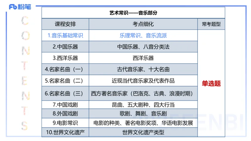 12.13早-艺术常识之音乐基础-张可芯_4-教培资料-26年最新资料-同步更新_初中高中教资_2025上中学教资笔试_0125上-综合素质FB网课_补充课：文化素养（新版）_讲义_2.艺术常识