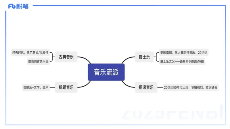 12.13早-艺术常识之音乐基础-张可芯_4-教培资料-26年最新资料-同步更新_初中高中教资_2025上中学教资笔试_0125上-综合素质FB网课_补充课：文化素养（新版）_讲义_2.艺术常识