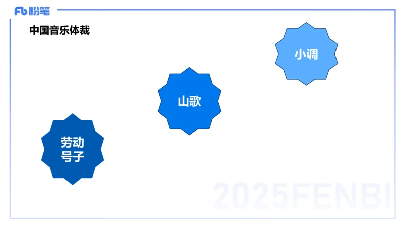 12.13早-艺术常识之音乐基础-张可芯_4-教培资料-26年最新资料-同步更新_初中高中教资_2025上中学教资笔试_0125上-综合素质FB网课_补充课：文化素养（新版）_讲义_2.艺术常识