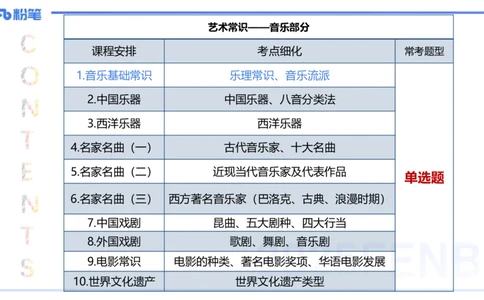 12.13早-艺术常识之音乐基础-张可芯_4-教培资料-26年最新资料-同步更新_初中高中教资_2025上中学教资笔试_0125上-综合素质FB网课_补充课：文化素养（新版）_讲义_2.艺术常识