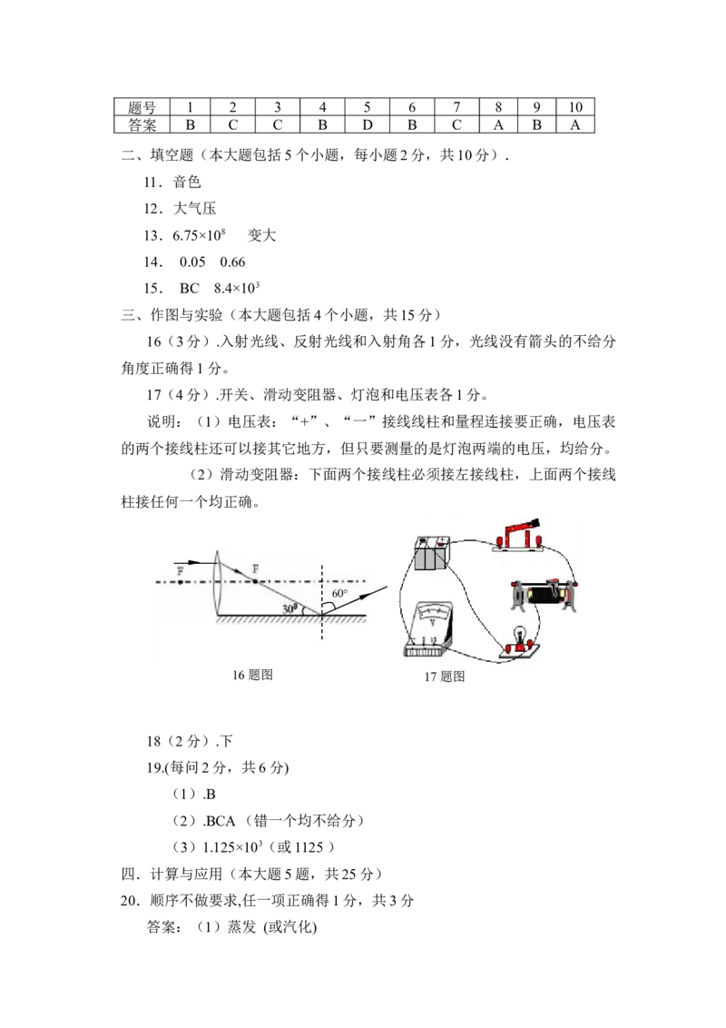 2013年菏泽市中考物理试题及答案_中考真题_4.物理中考真题2015-2024年_地区卷_山东省_菏泽物理10-22