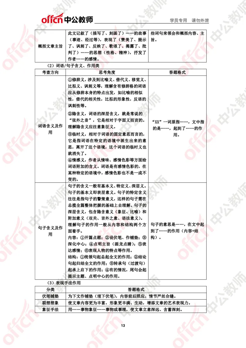 语文知识点汇编_教资_33教资笔试历年真题汇总（科一+科二+科三）_科三真题_02初中科三各科电子资料包合集_语文（资料文档）_初中语文_02科三思维导图与知识汇编