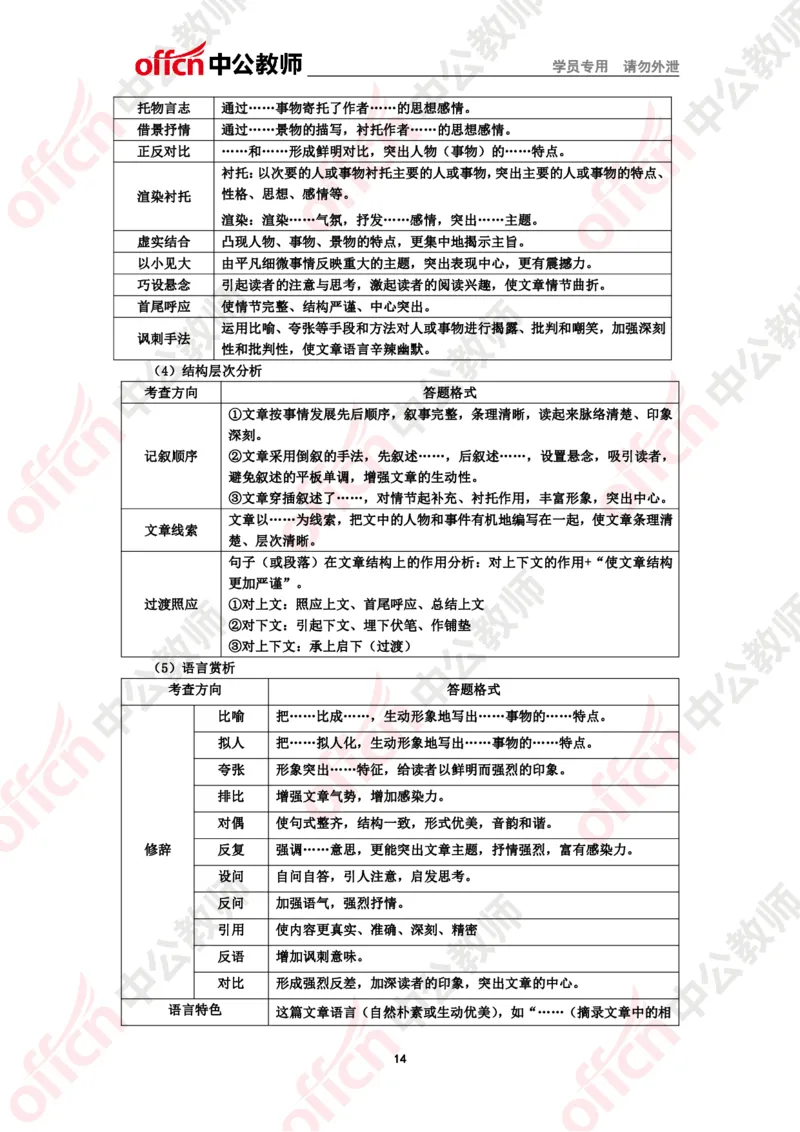 语文知识点汇编_教资_33教资笔试历年真题汇总（科一+科二+科三）_科三真题_02初中科三各科电子资料包合集_语文（资料文档）_初中语文_02科三思维导图与知识汇编