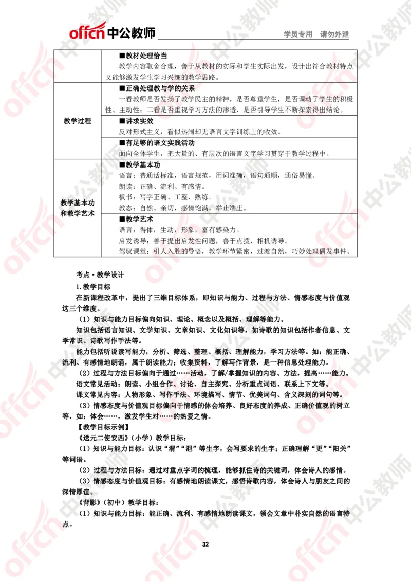 语文知识点汇编_教资_33教资笔试历年真题汇总（科一+科二+科三）_科三真题_02初中科三各科电子资料包合集_语文（资料文档）_初中语文_02科三思维导图与知识汇编
