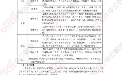 语文知识点汇编_教资_33教资笔试历年真题汇总（科一+科二+科三）_科三真题_02初中科三各科电子资料包合集_语文（资料文档）_初中语文_02科三思维导图与知识汇编