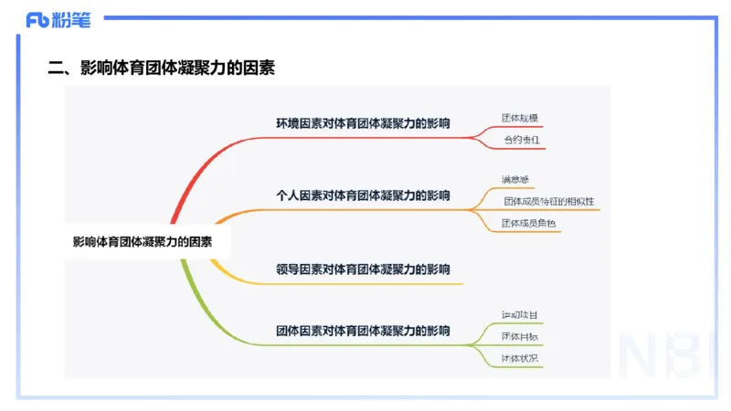 2.3早-理论精讲-体育心理学3＋运动训练学-岳博_4-教培资料-26年最新资料-同步更新_科一科二电子资料合集中小幼（笔记真题知识点汇总等）文件多，按需保存_01西米合集_01理论精讲