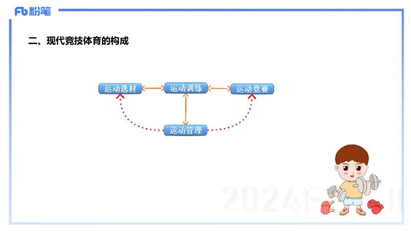 2.3早-理论精讲-体育心理学3＋运动训练学-岳博_4-教培资料-26年最新资料-同步更新_科一科二电子资料合集中小幼（笔记真题知识点汇总等）文件多，按需保存_01西米合集_01理论精讲