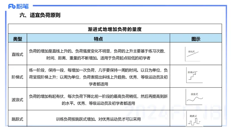 2.3早-理论精讲-体育心理学3＋运动训练学-岳博_4-教培资料-26年最新资料-同步更新_科一科二电子资料合集中小幼（笔记真题知识点汇总等）文件多，按需保存_01西米合集_01理论精讲