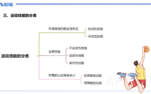 2.3早-理论精讲-体育心理学3＋运动训练学-岳博_4-教培资料-26年最新资料-同步更新_科一科二电子资料合集中小幼（笔记真题知识点汇总等）文件多，按需保存_01西米合集_01理论精讲