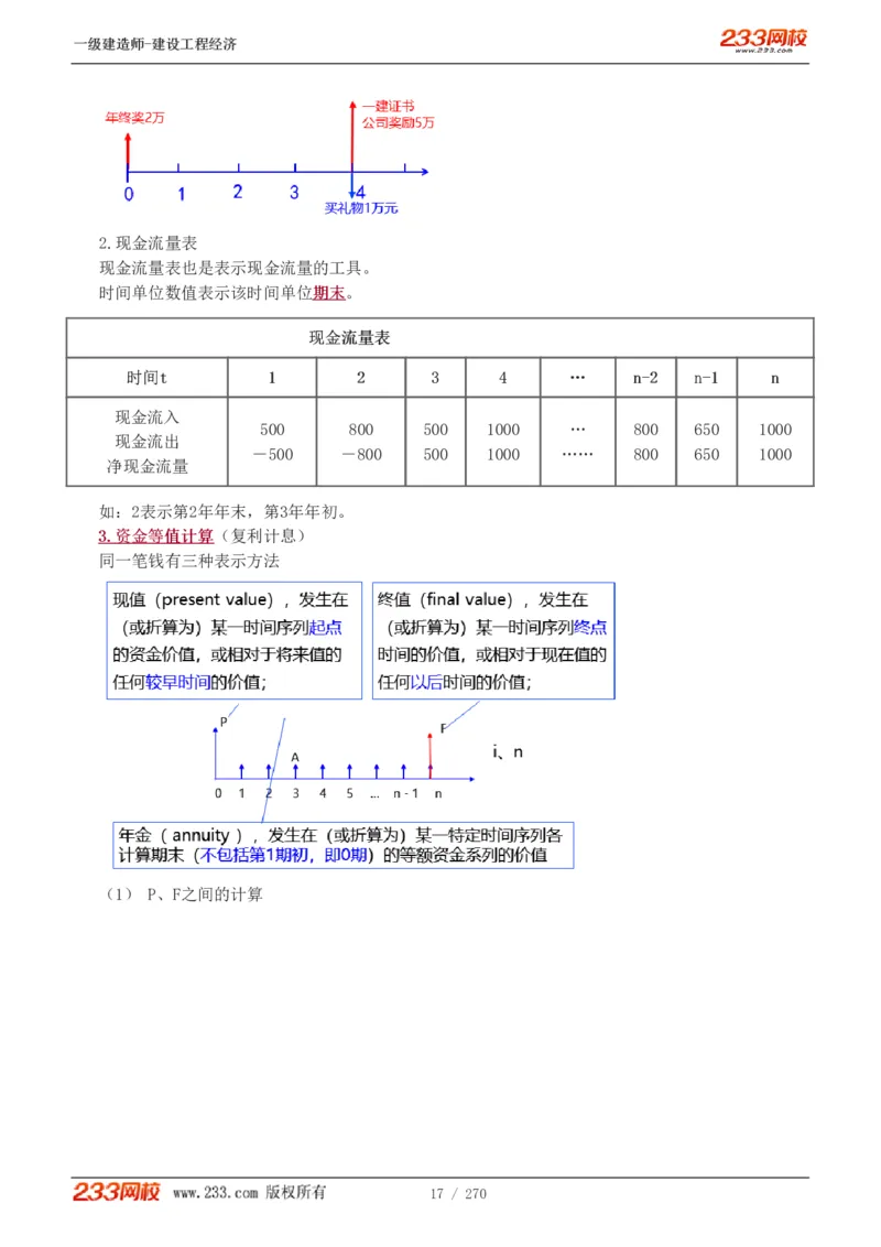 1-62_2026年一级建造师_2026年一建经济_2025年一建经济SVIP_02-基础精讲✿高端面授✿深度强化_14-经济《教材精讲班》李娜、董航233推荐_李娜推荐_讲义