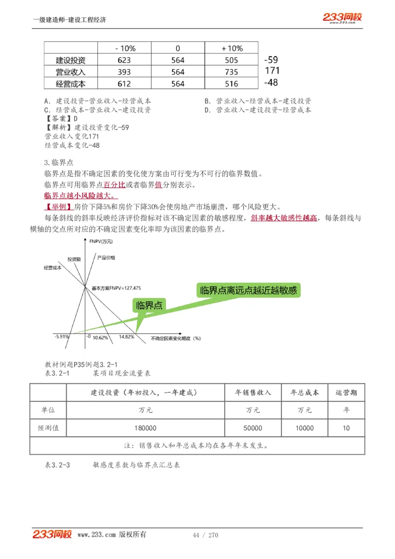 1-62_2026年一级建造师_2026年一建经济_2025年一建经济SVIP_02-基础精讲✿高端面授✿深度强化_14-经济《教材精讲班》李娜、董航233推荐_李娜推荐_讲义