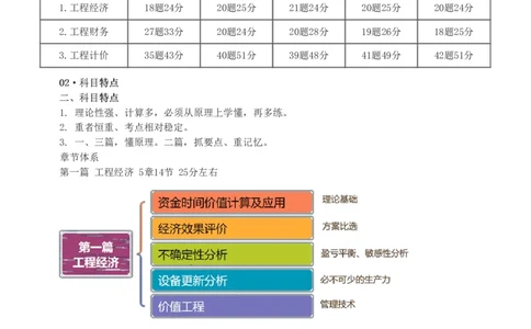 1-62_2026年一级建造师_2026年一建经济_2025年一建经济SVIP_02-基础精讲✿高端面授✿深度强化_14-经济《教材精讲班》李娜、董航233推荐_李娜推荐_讲义