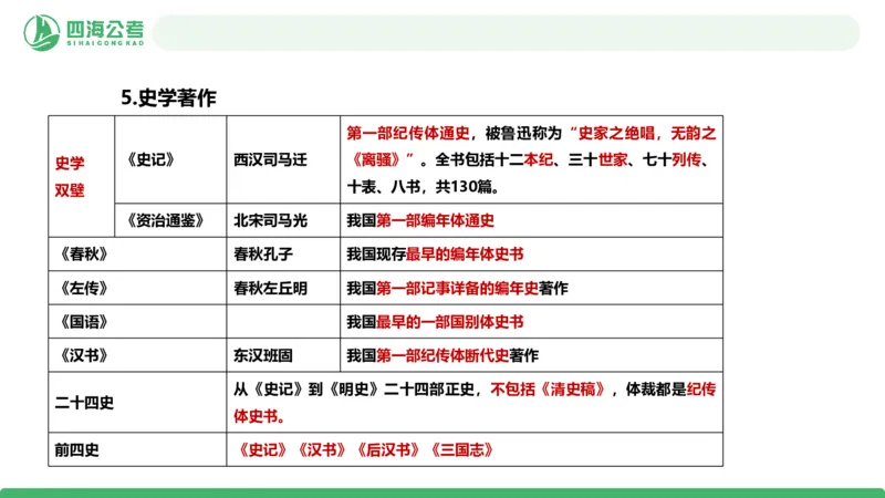 20250725常识判断&mdash;文史常识-第十一节_2026考公资料_花生十三合集_旗舰班-国考（2026版）花生十三旗舰班（花生行测+飞扬申论）⭐⭐⭐_常识判断_课件