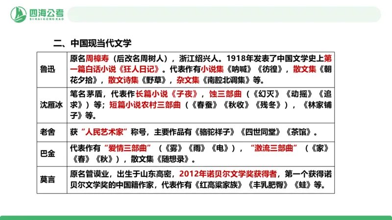 20250725常识判断&mdash;文史常识-第十一节_2026考公资料_花生十三合集_旗舰班-国考（2026版）花生十三旗舰班（花生行测+飞扬申论）⭐⭐⭐_常识判断_课件