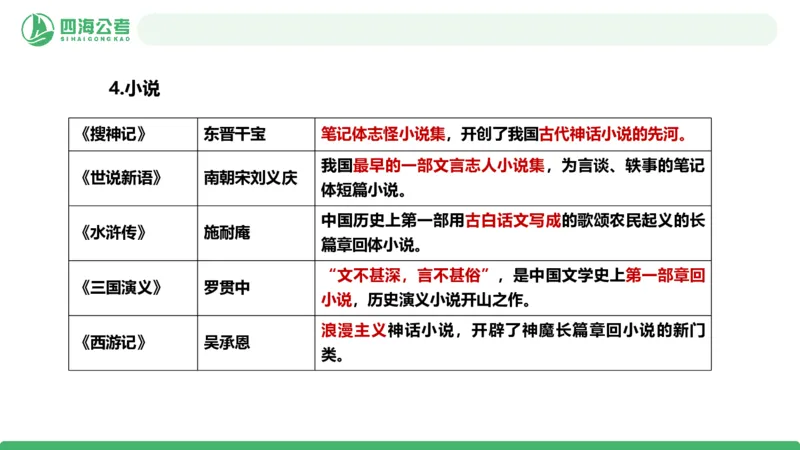20250725常识判断&mdash;文史常识-第十一节_2026考公资料_花生十三合集_旗舰班-国考（2026版）花生十三旗舰班（花生行测+飞扬申论）⭐⭐⭐_常识判断_课件