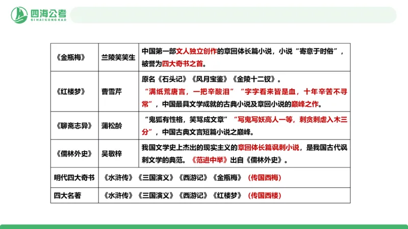 20250725常识判断&mdash;文史常识-第十一节_2026考公资料_花生十三合集_旗舰班-国考（2026版）花生十三旗舰班（花生行测+飞扬申论）⭐⭐⭐_常识判断_课件