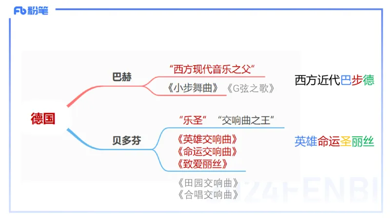 12.18早-艺术常识之外国名家名曲-张可芯_4-教培资料-26年最新资料-同步更新_初中高中教资_2025上中学教资笔试_0125上-综合素质FB网课_补充课：文化素养（新版）_讲义_2.艺术常识