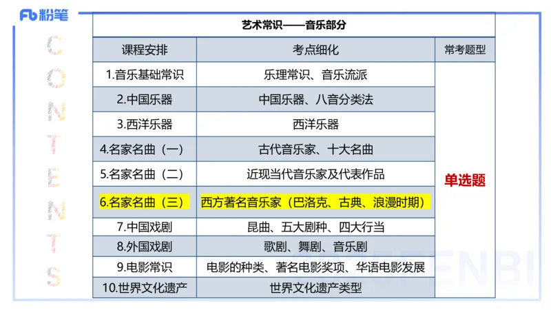 12.18早-艺术常识之外国名家名曲-张可芯_4-教培资料-26年最新资料-同步更新_初中高中教资_2025上中学教资笔试_0125上-综合素质FB网课_补充课：文化素养（新版）_讲义_2.艺术常识