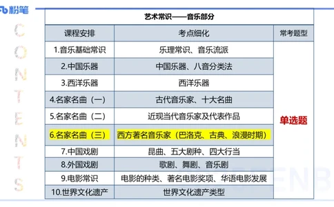 12.18早-艺术常识之外国名家名曲-张可芯_4-教培资料-26年最新资料-同步更新_初中高中教资_2025上中学教资笔试_0125上-综合素质FB网课_补充课：文化素养（新版）_讲义_2.艺术常识