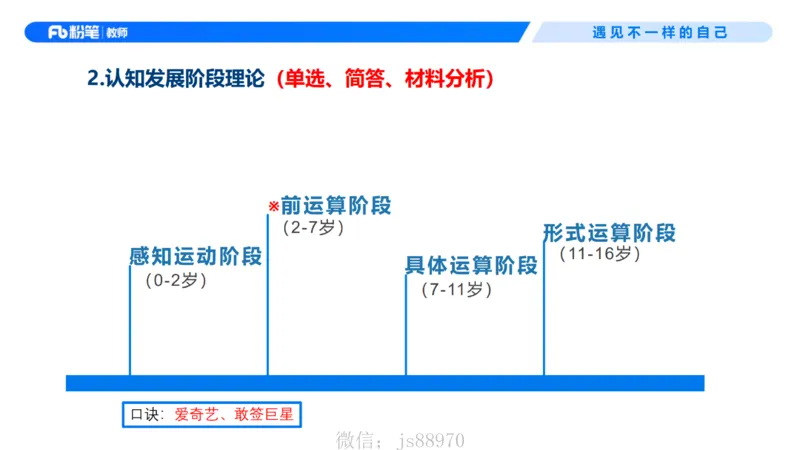 幼儿科目二+理论精讲02-保教知识与能力-曹西西(1)_教资_F家2026上教资笔试系统班_26上FB幼儿教资笔试（更新中）_0226上-保教知识与能力（更新中）_1.理论精讲_讲义
