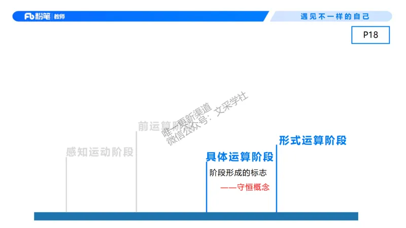 幼儿科目二+理论精讲02-保教知识与能力-曹西西(1)_教资_F家2026上教资笔试系统班_26上FB幼儿教资笔试（更新中）_0226上-保教知识与能力（更新中）_1.理论精讲_讲义
