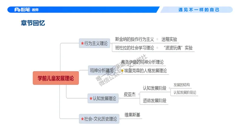 幼儿科目二+理论精讲02-保教知识与能力-曹西西(1)_教资_F家2026上教资笔试系统班_26上FB幼儿教资笔试（更新中）_0226上-保教知识与能力（更新中）_1.理论精讲_讲义