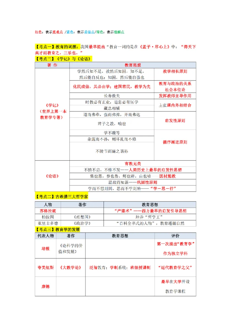 教师资格《中学教育知识与能力》三色速记手册_扫描版_教资_2026上半年中学教资笔试（更新中）_00教资笔试三色速记手册