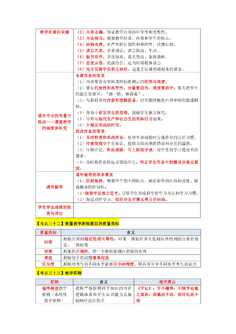 教师资格《中学教育知识与能力》三色速记手册_扫描版_教资_2026上半年中学教资笔试（更新中）_00教资笔试三色速记手册