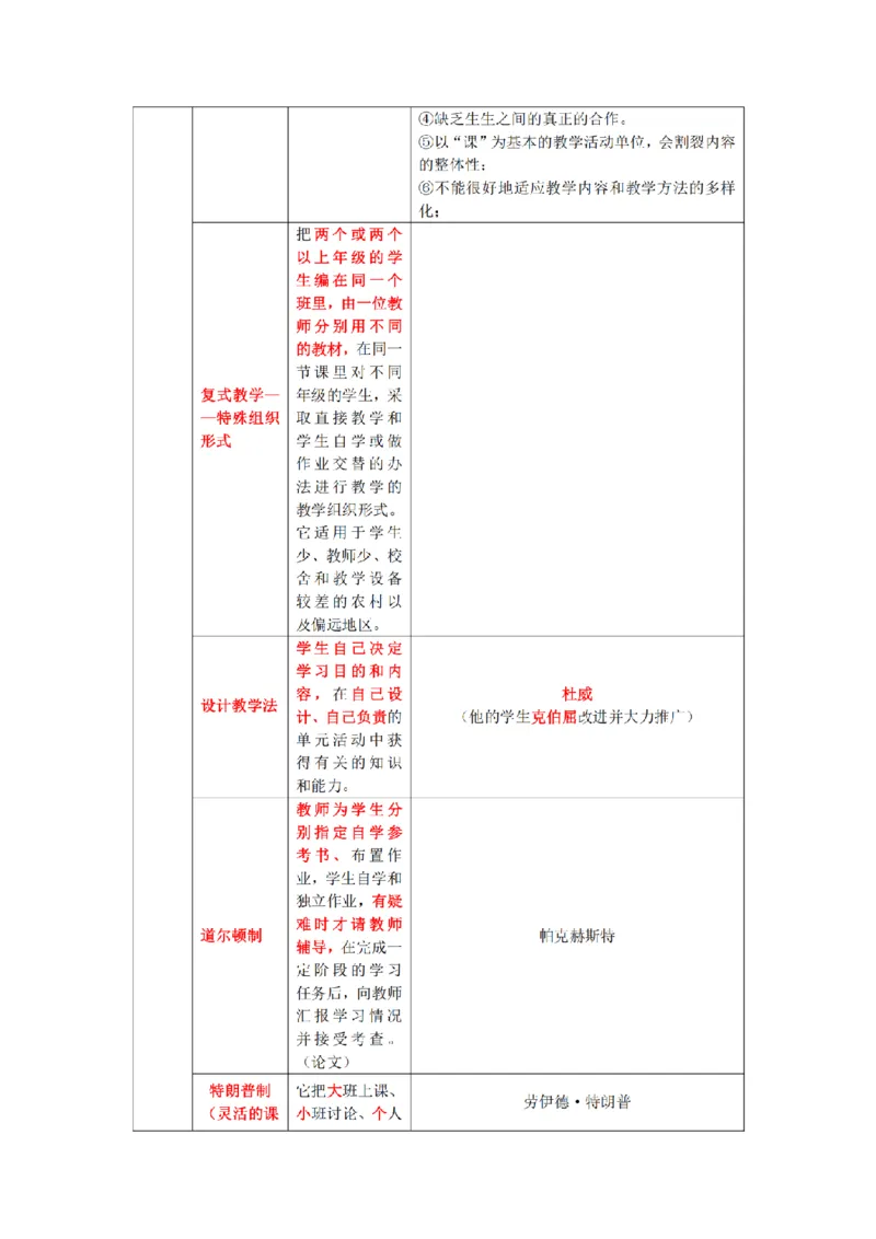 教师资格《中学教育知识与能力》三色速记手册_扫描版_教资_2026上半年中学教资笔试（更新中）_00教资笔试三色速记手册