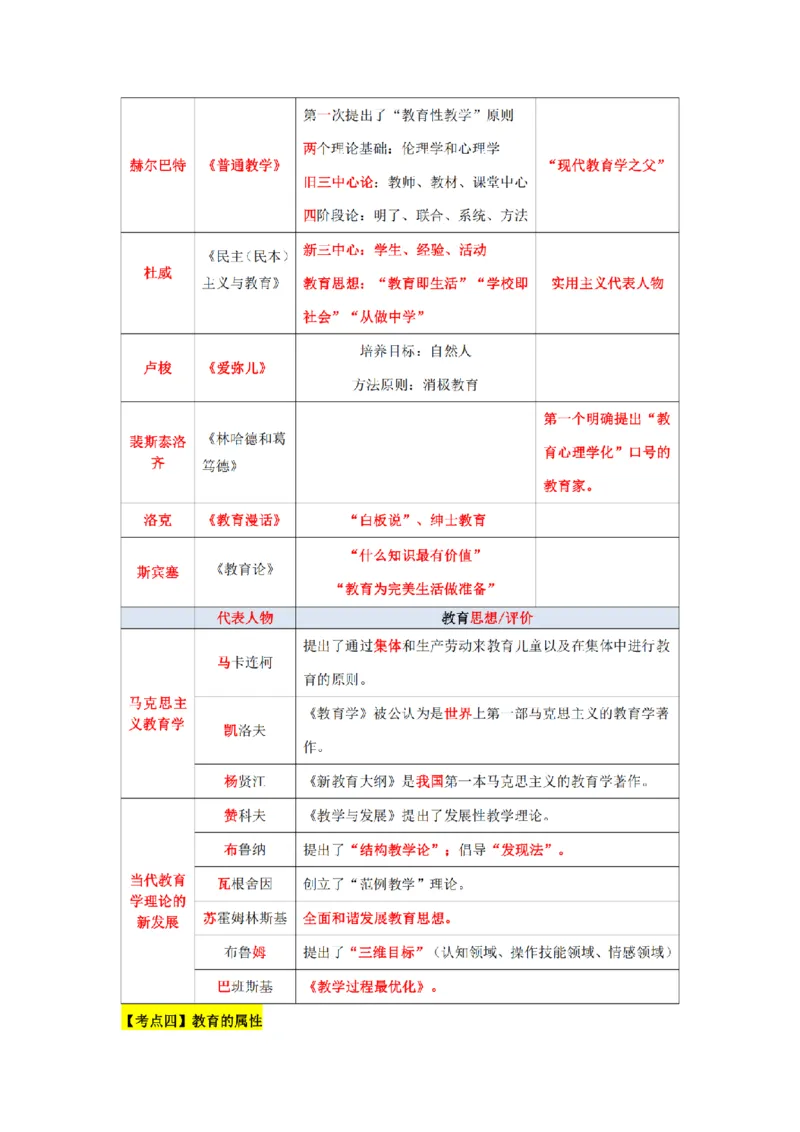 教师资格《中学教育知识与能力》三色速记手册_扫描版_教资_2026上半年中学教资笔试（更新中）_00教资笔试三色速记手册