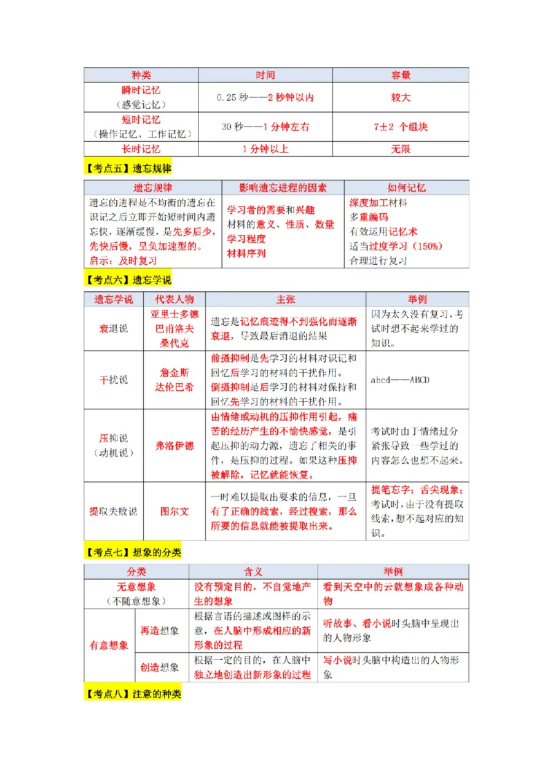 教师资格《中学教育知识与能力》三色速记手册_扫描版_教资_2026上半年中学教资笔试（更新中）_00教资笔试三色速记手册