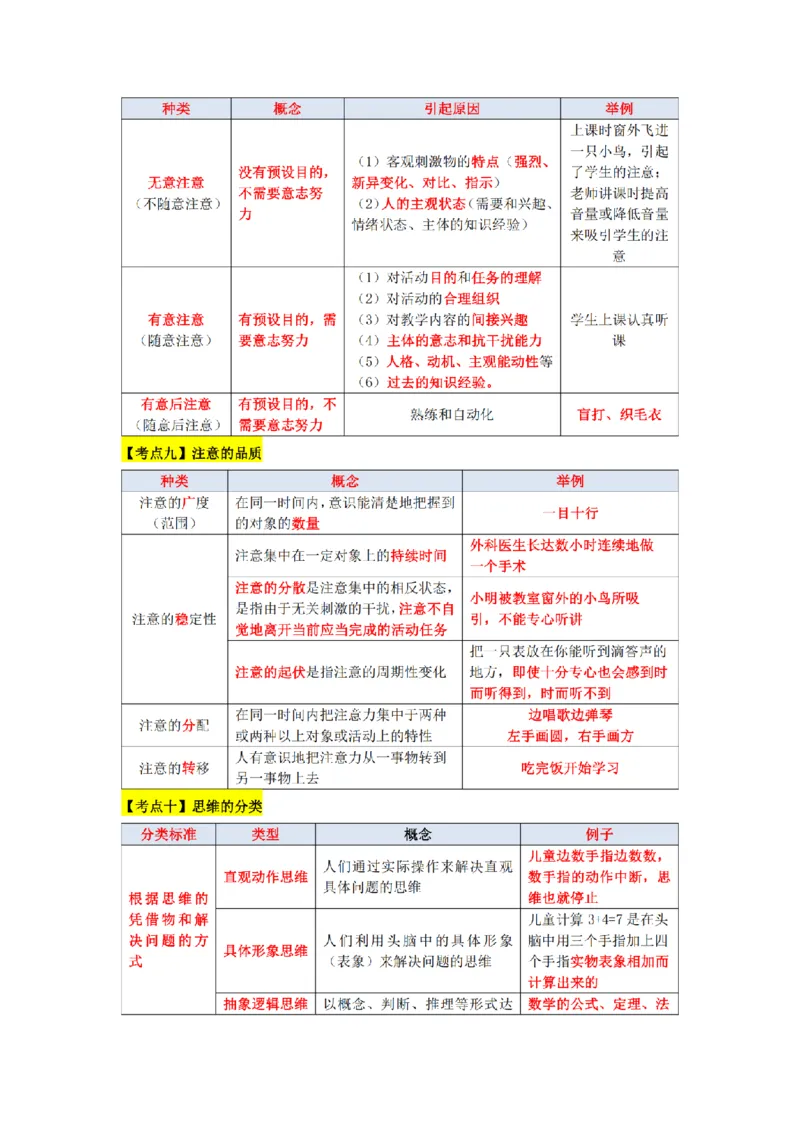 教师资格《中学教育知识与能力》三色速记手册_扫描版_教资_2026上半年中学教资笔试（更新中）_00教资笔试三色速记手册