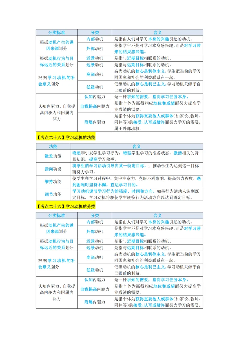 教师资格《中学教育知识与能力》三色速记手册_扫描版_教资_2026上半年中学教资笔试（更新中）_00教资笔试三色速记手册