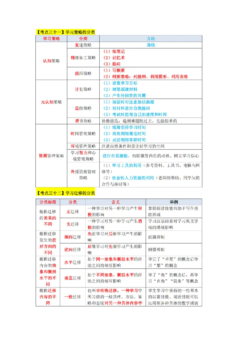 教师资格《中学教育知识与能力》三色速记手册_扫描版_教资_2026上半年中学教资笔试（更新中）_00教资笔试三色速记手册