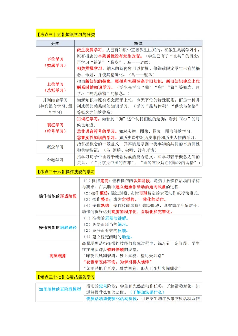 教师资格《中学教育知识与能力》三色速记手册_扫描版_教资_2026上半年中学教资笔试（更新中）_00教资笔试三色速记手册