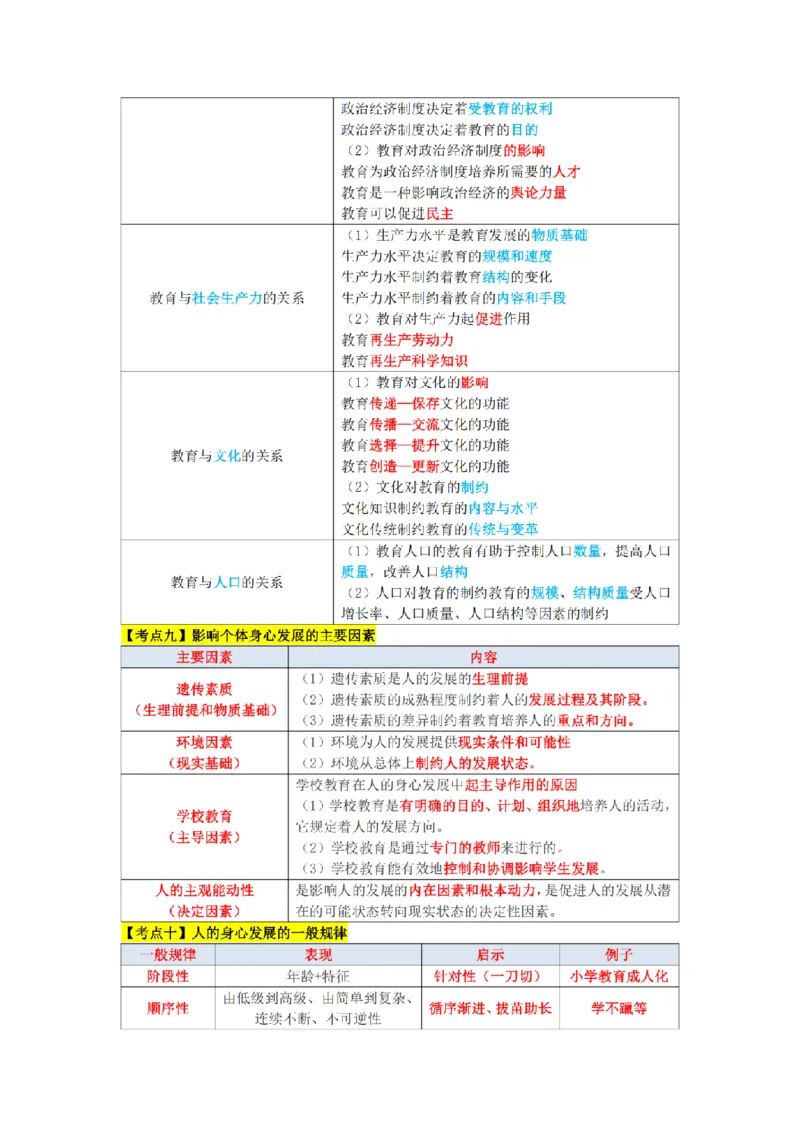 教师资格《中学教育知识与能力》三色速记手册_扫描版_教资_2026上半年中学教资笔试（更新中）_00教资笔试三色速记手册