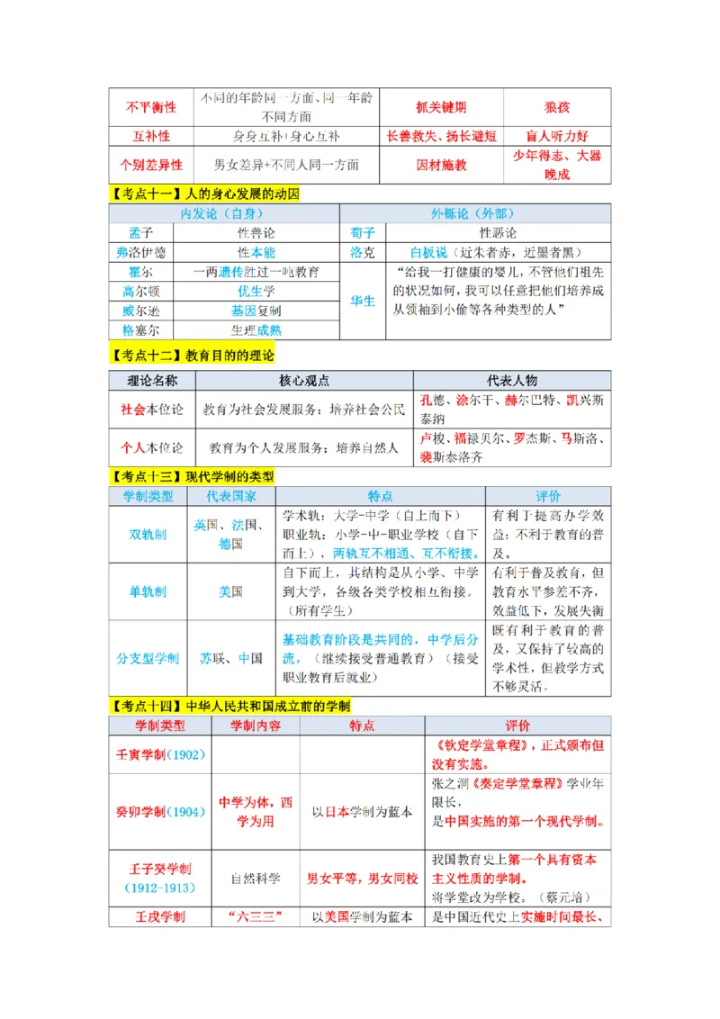 教师资格《中学教育知识与能力》三色速记手册_扫描版_教资_2026上半年中学教资笔试（更新中）_00教资笔试三色速记手册