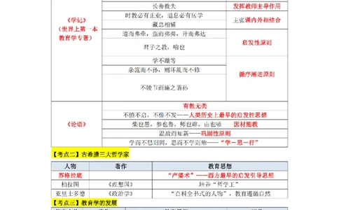 教师资格《中学教育知识与能力》三色速记手册_扫描版_教资_2026上半年中学教资笔试（更新中）_00教资笔试三色速记手册