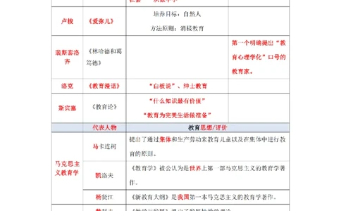 教师资格《中学教育知识与能力》三色速记手册_扫描版_教资_2026上半年中学教资笔试（更新中）_00教资笔试三色速记手册