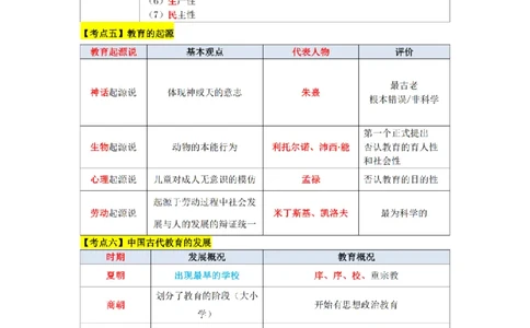 教师资格《中学教育知识与能力》三色速记手册_扫描版_教资_2026上半年中学教资笔试（更新中）_00教资笔试三色速记手册