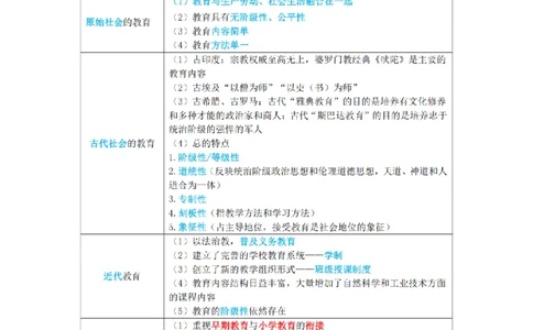 教师资格《中学教育知识与能力》三色速记手册_扫描版_教资_2026上半年中学教资笔试（更新中）_00教资笔试三色速记手册