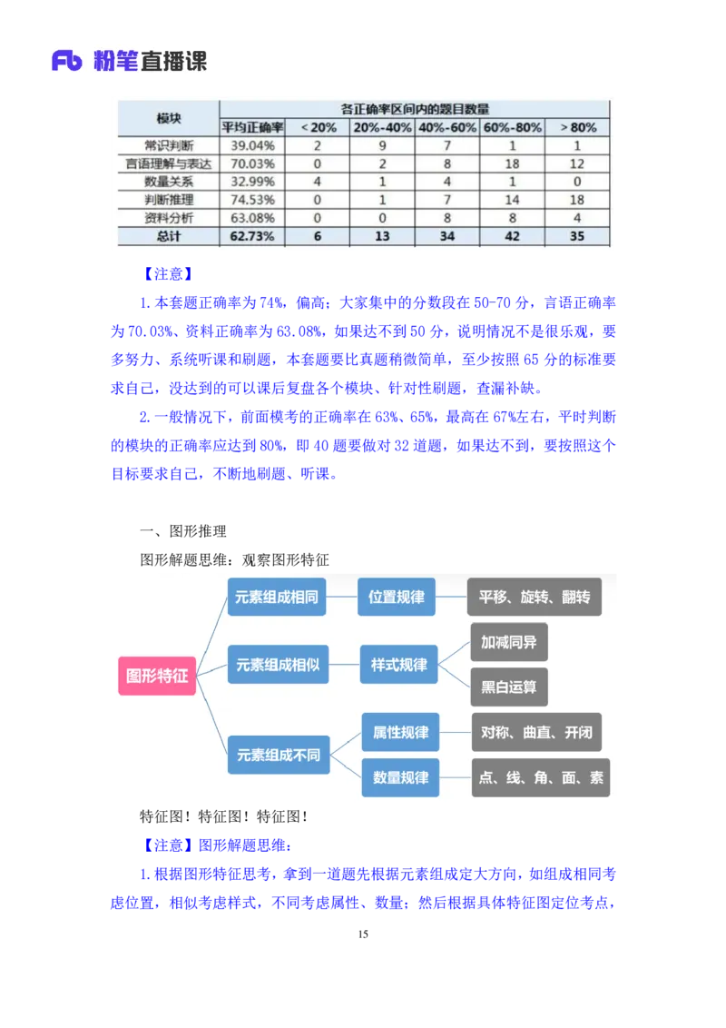 2024.09.01+判断-2025国考第32季&2024下半年省考第24季行测模考大赛+尹明月（讲义+笔记）（9元课：模考大赛解析课）_2026考公资料_（10）粉笔_2025粉笔国考省考980（课＋笔记）