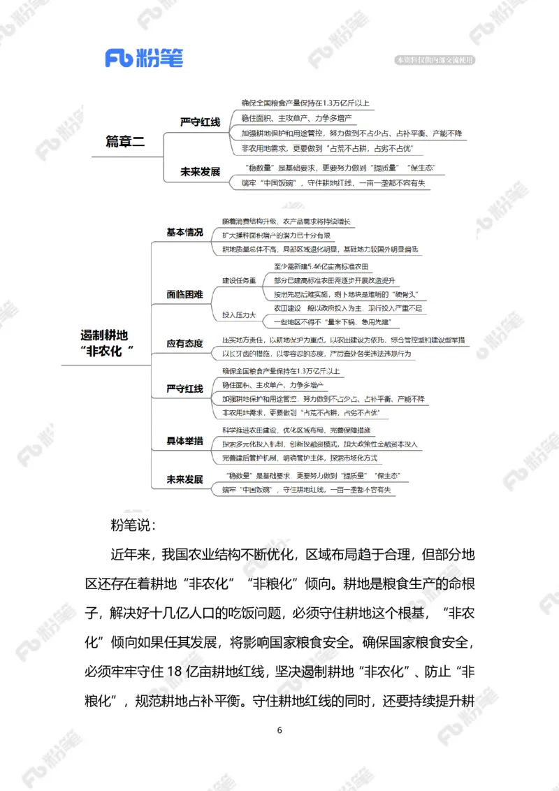 2023.5.11遏制耕地&ldquo;非农化&rdquo;（标注版）_2026考公资料_（10）粉笔_2025粉笔国考省考980（课＋笔记）_粉笔980（25多省）_1、粉笔时政_2、F晨读时政_2023年_05月